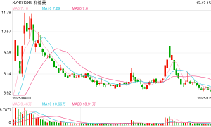 重大资产重组草案出炉！利德曼拟17.33亿元购买先声祥瑞70%股权