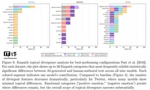 新研究发现 AI 的最大破绽：不是不够聪明，而是不会“骂人”