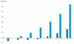 AI的两种“玩法”：三年后OpenAI还在烧钱 Anthropic将开始赚钱？