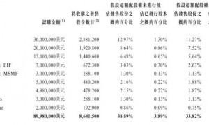 大疆教父李泽湘创办的希迪智驾上市破发：市值跌破100亿 百度加持