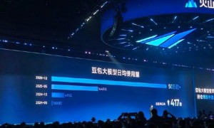 火山引擎日均50万亿token，不如随手卖GPU赚得多？