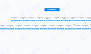 人民日报下场批盲盒，泡泡玛特股价跌了、做奥特曼卡的上市悬了？