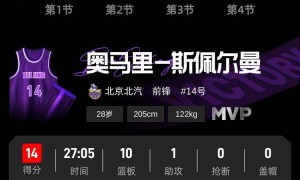 赵睿10分周琦12+8 北京首钢客场擒江苏开门红