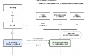 TikTok美国方案：字节保留电商、广告及算法控制权