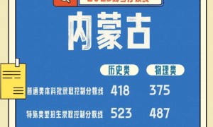 速查！多地公布高考分数线