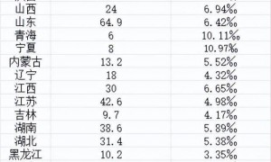 最能生娃省份排名来了！31省份出生人口数量一览